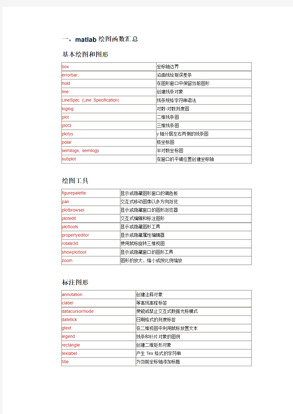 数学建模算法的matlab代码