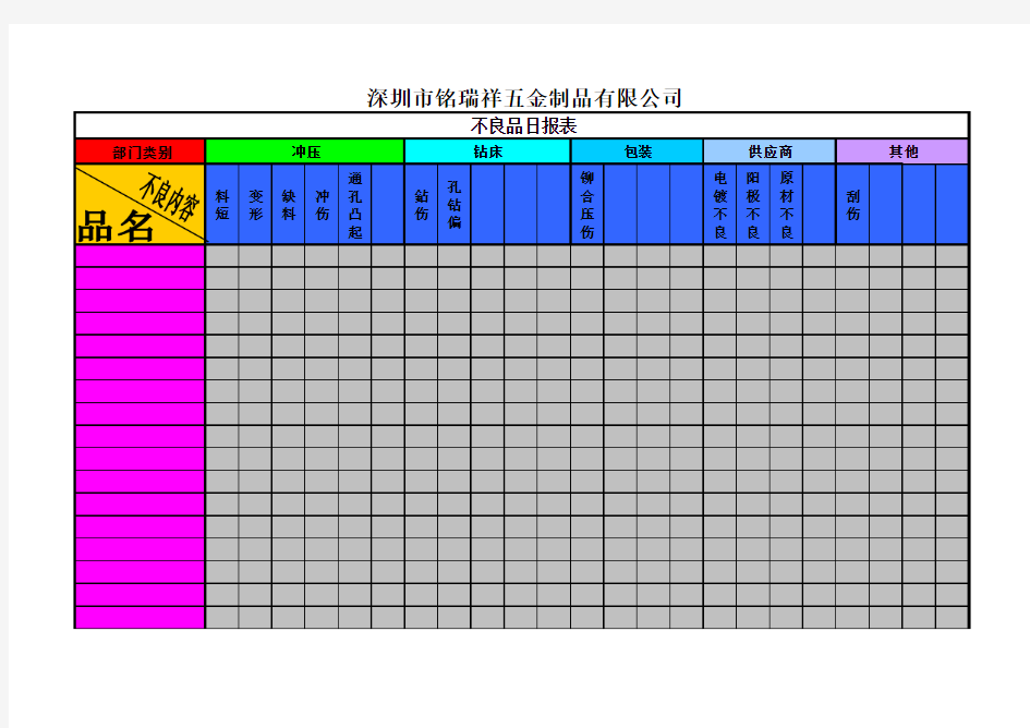 不良品日报表Book1