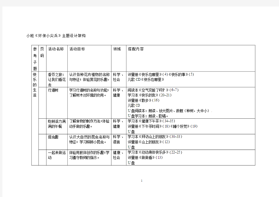 小班环保小尖兵教学主题及教案