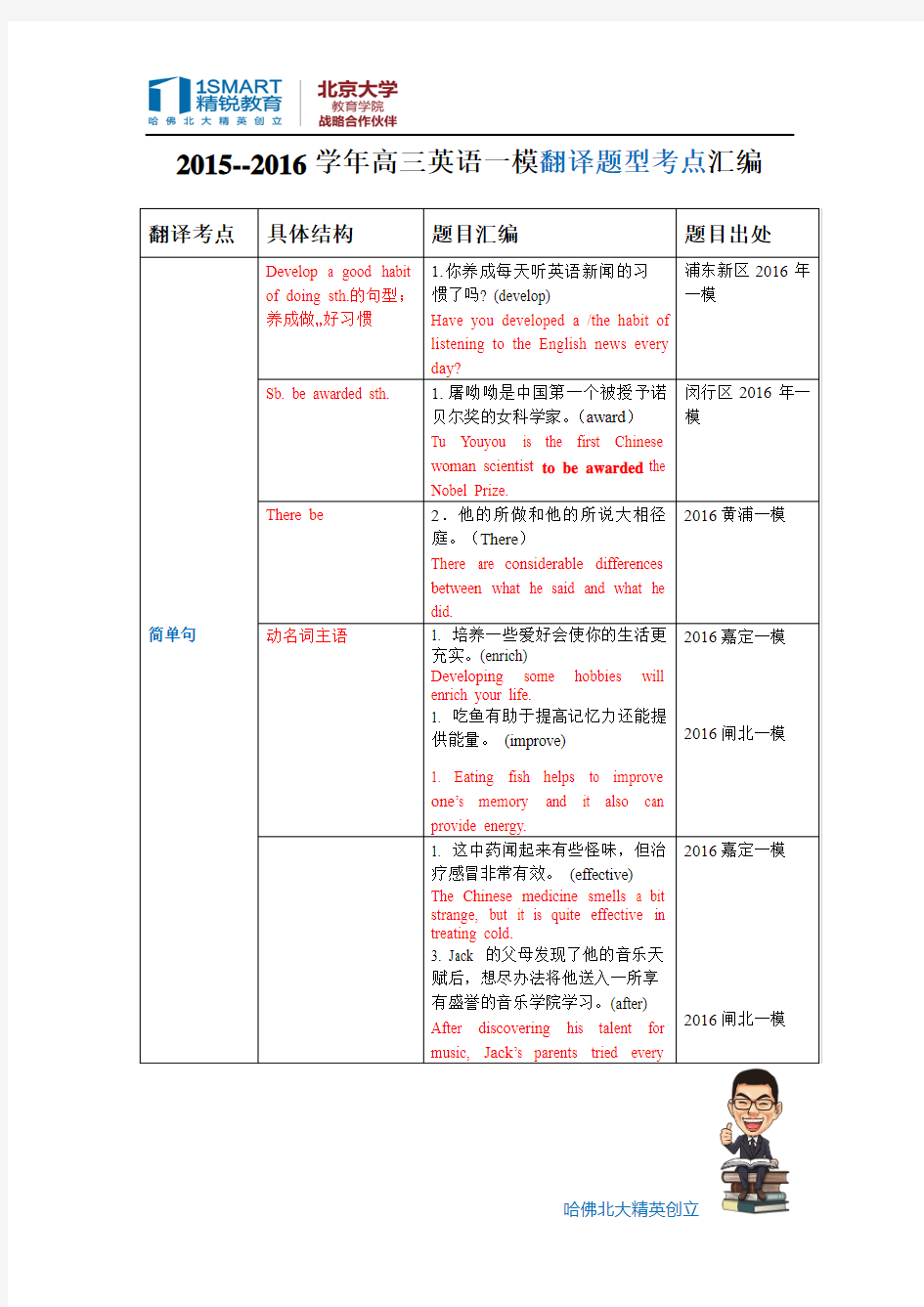 2016高三英语一模各区翻译考点汇编