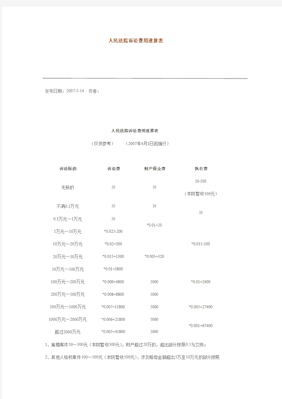 人民法院诉讼费用速算表