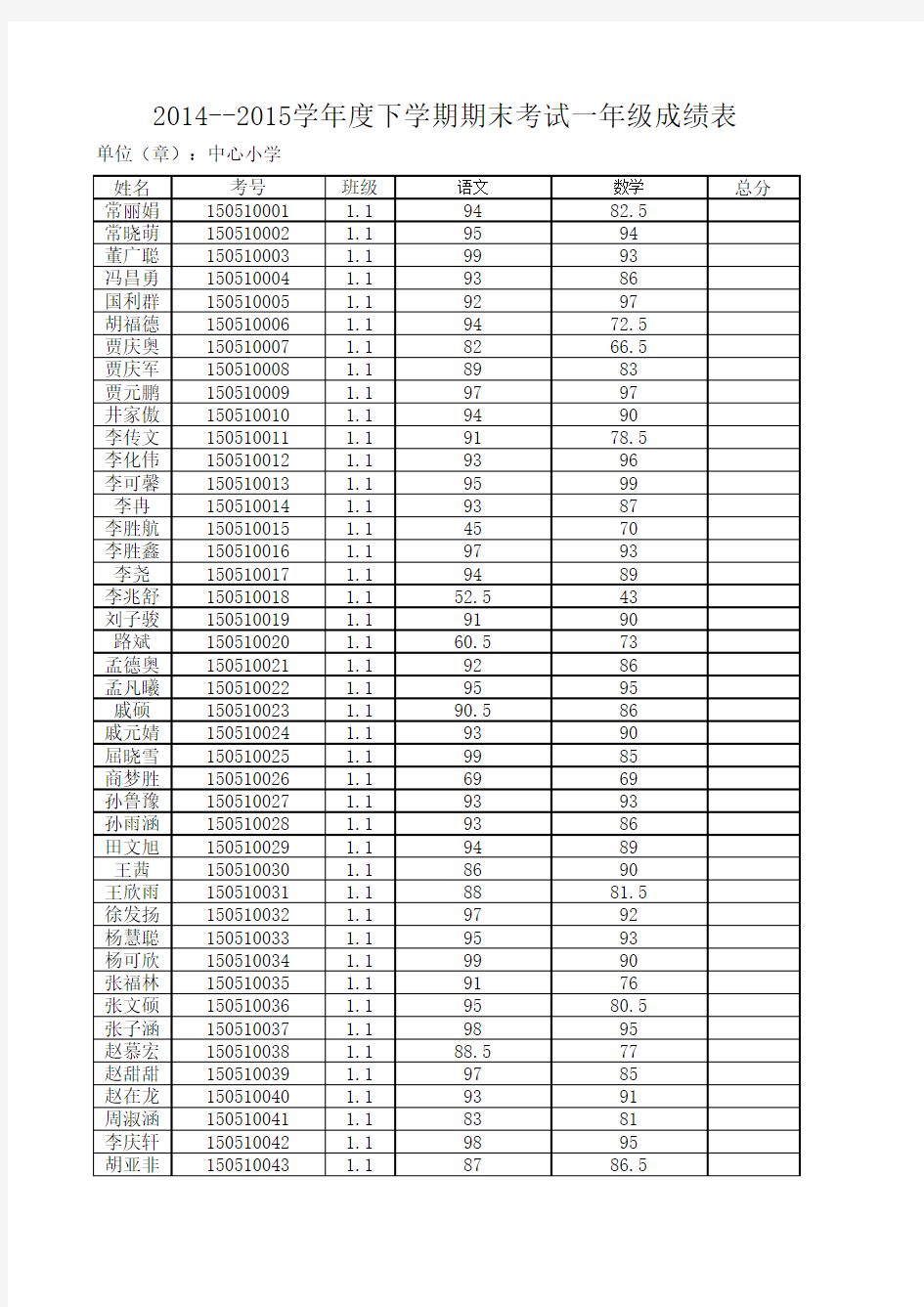 中心小学学生成绩表复件