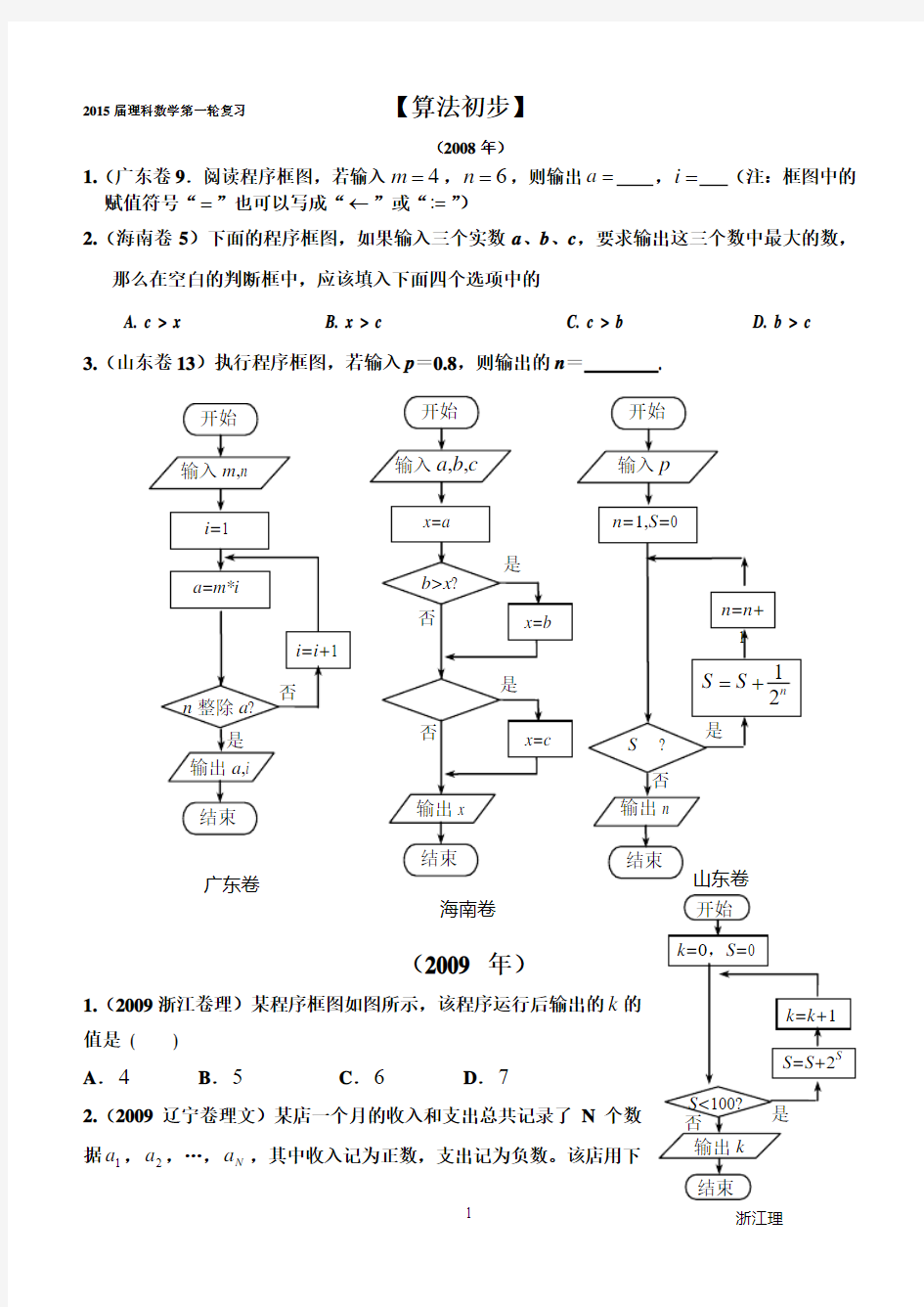 2008到2012年程序框图高考题集合