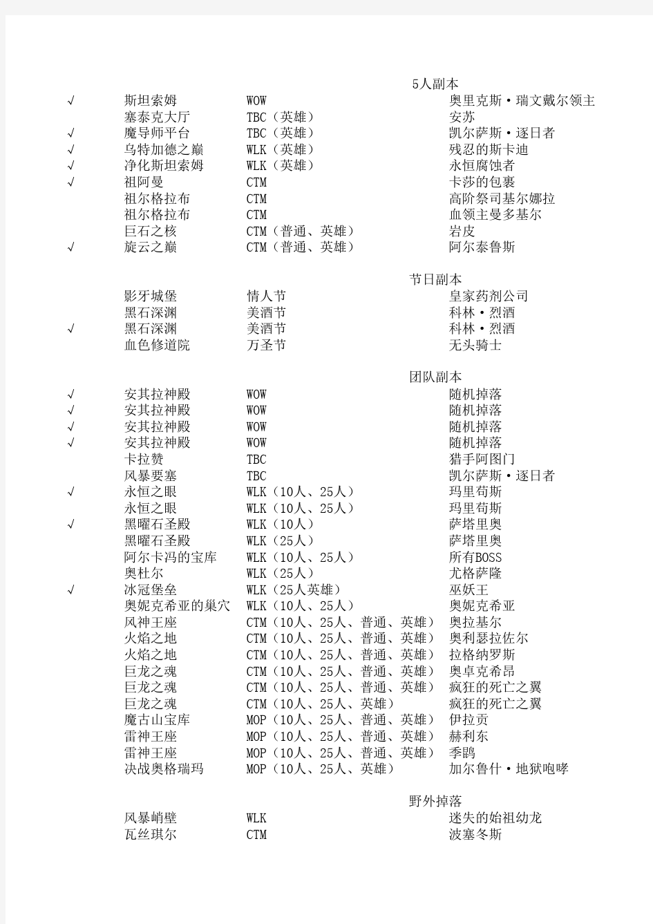 wow所有掉落类坐骑列表(截止到5.4)