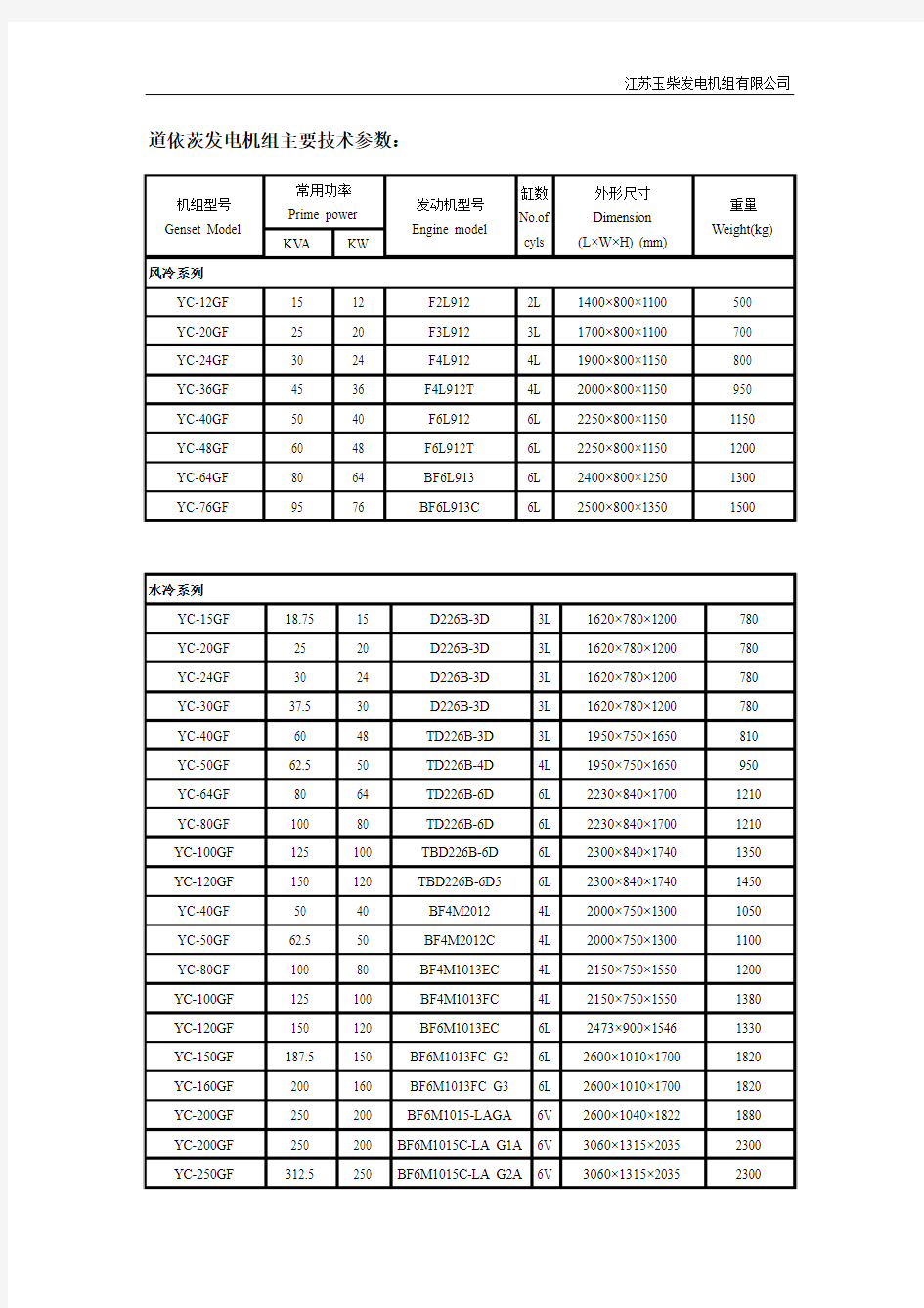 道依茨发电机组主要技术参数