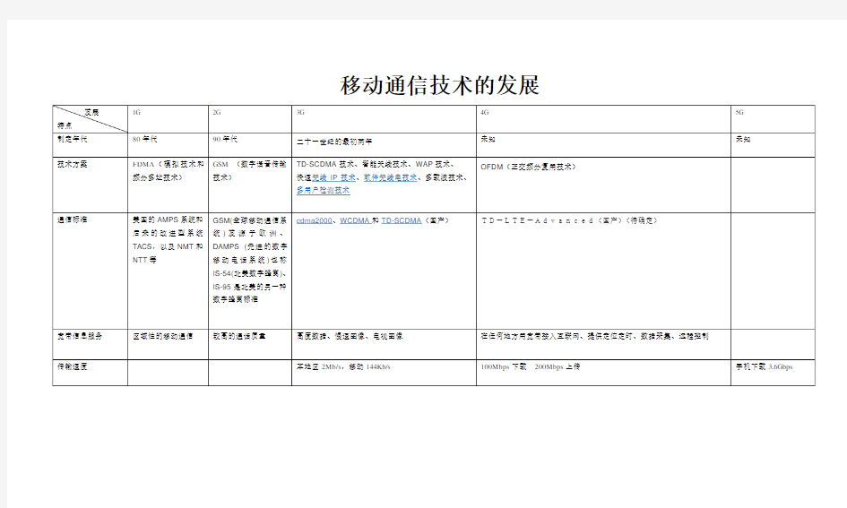 移动通信技术 1G 2G 3G 4G 对比