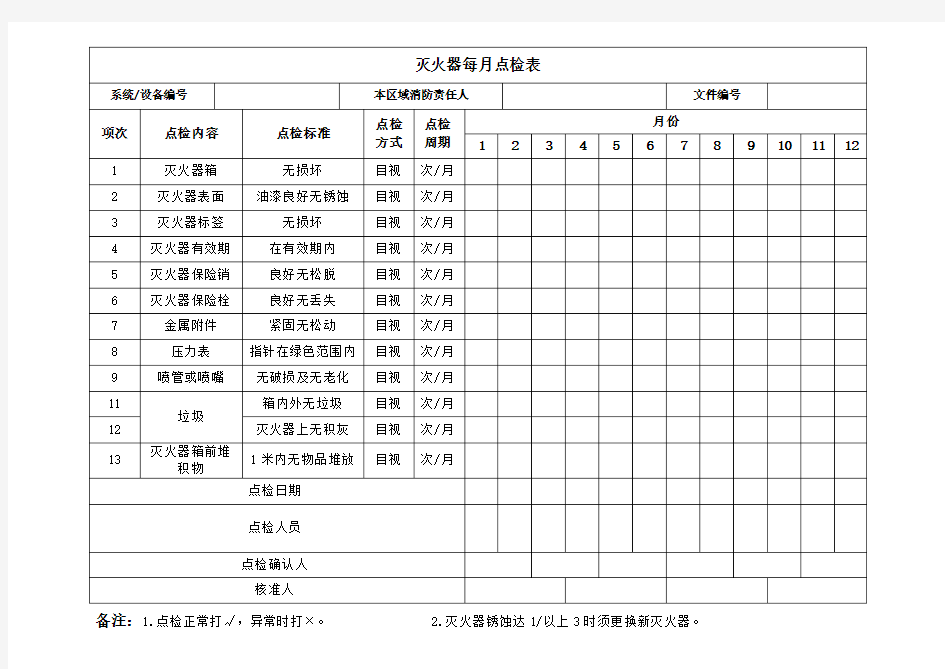 灭火器、消火栓每月点检表