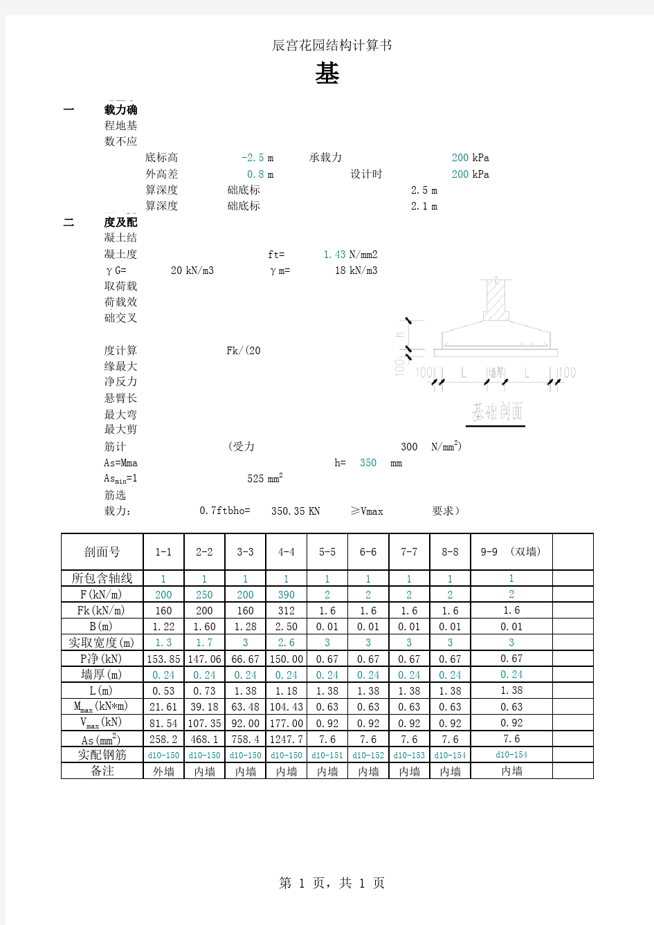 混凝土条基计算表