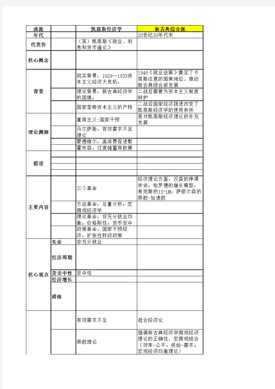 西方经济思想史总结