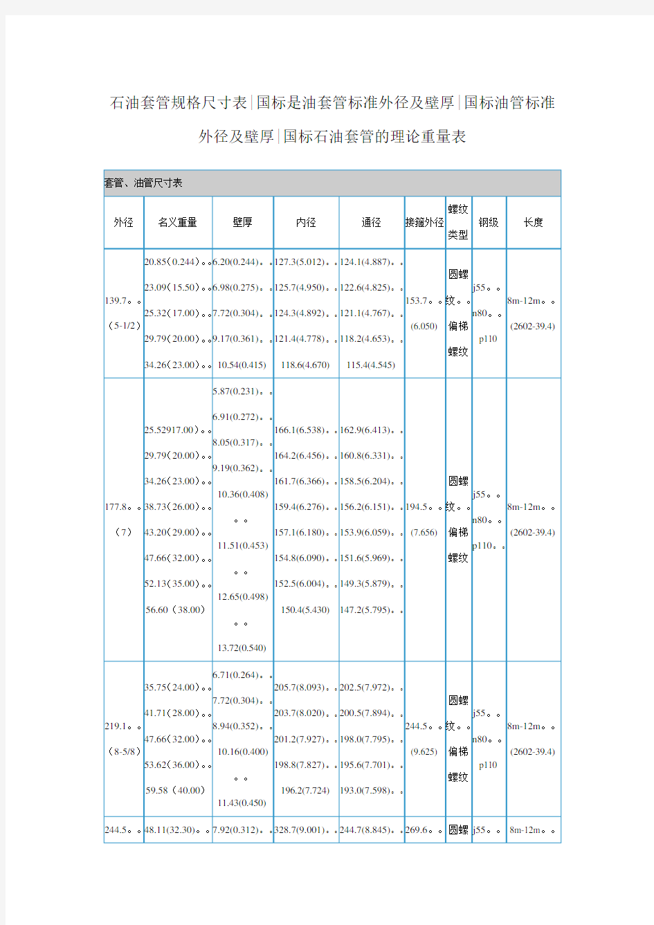 石油套管规格尺寸表