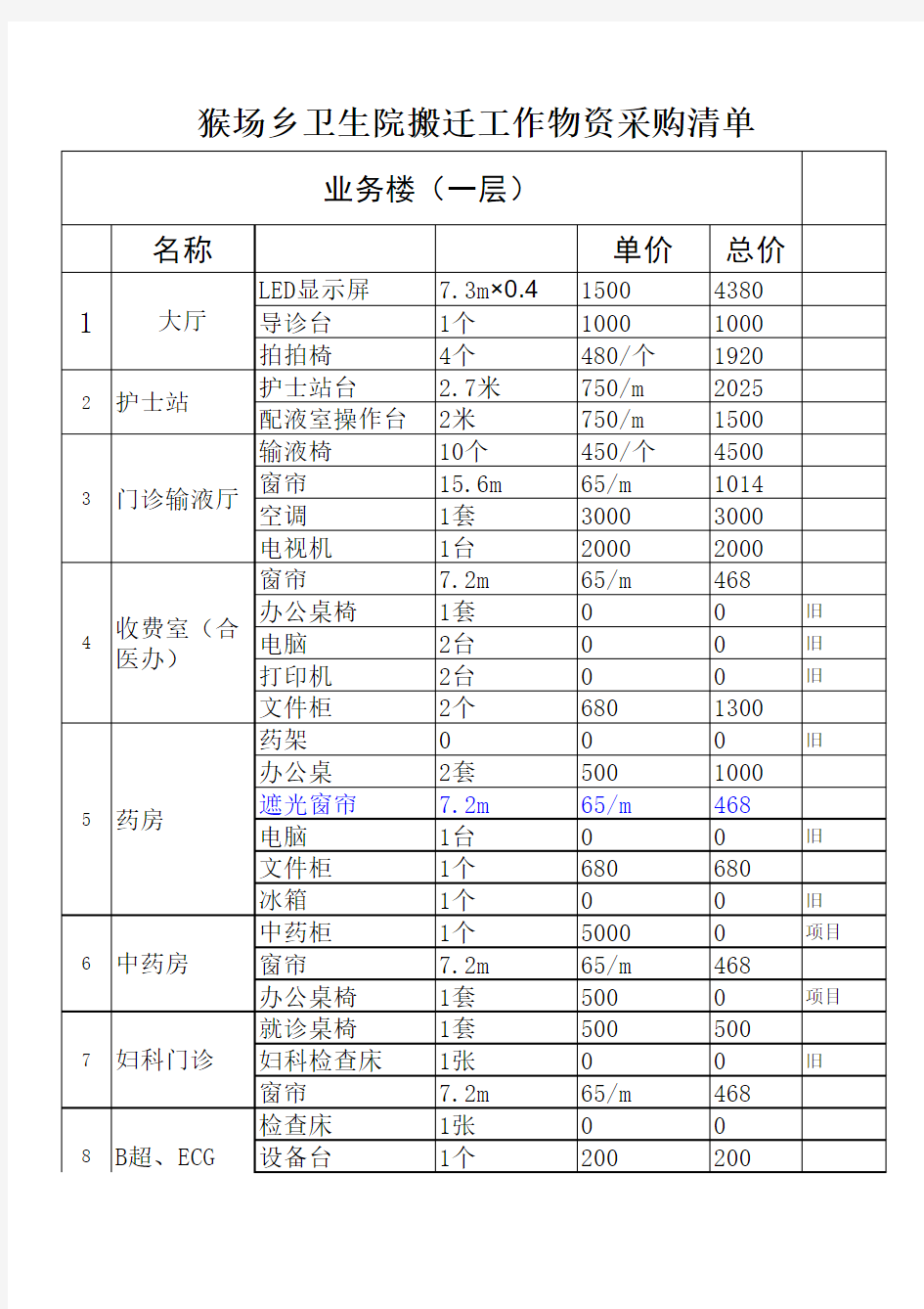 搬家概算清单