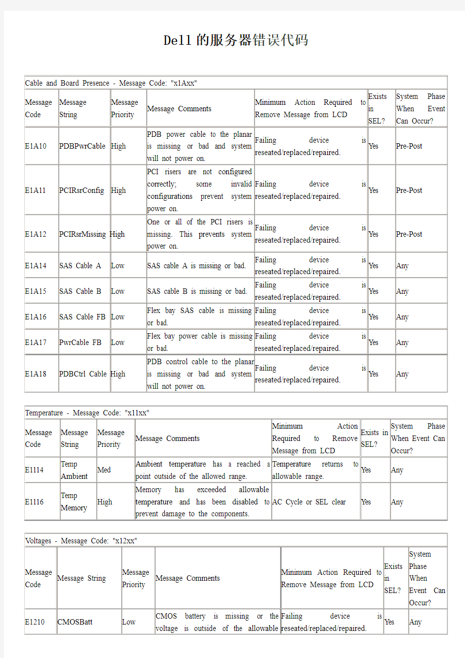 Dell服务器常见故障代码说明