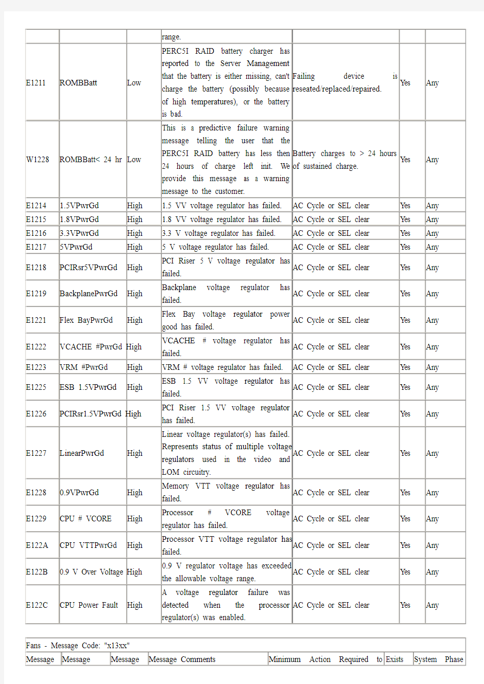 Dell服务器常见故障代码说明