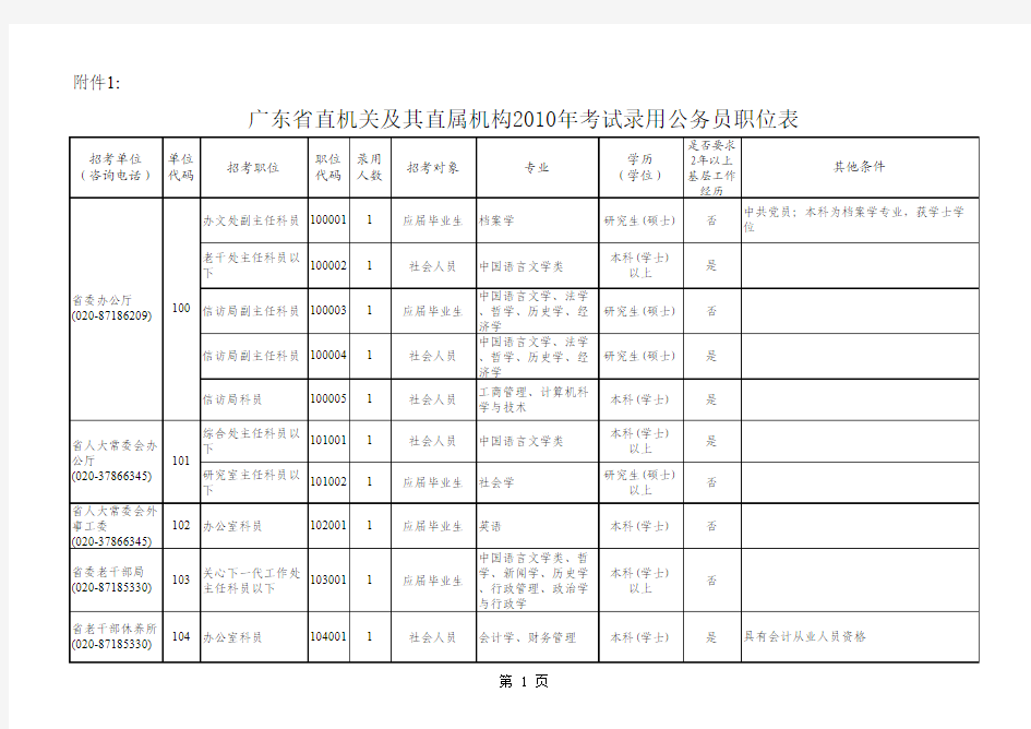 1.广东省直机关及其直属机构2010年考试录用公务员职位表