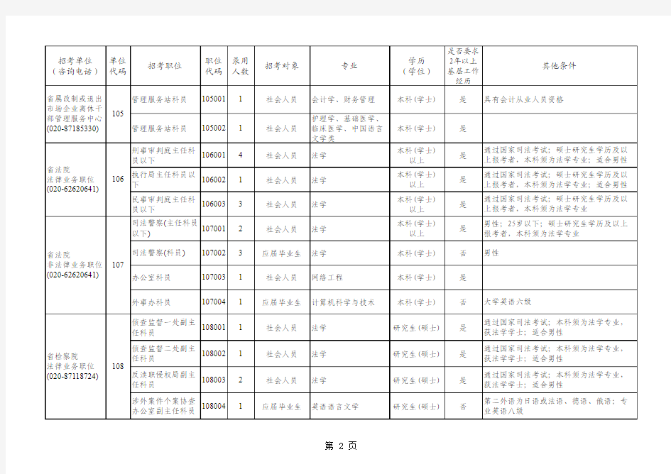 1.广东省直机关及其直属机构2010年考试录用公务员职位表