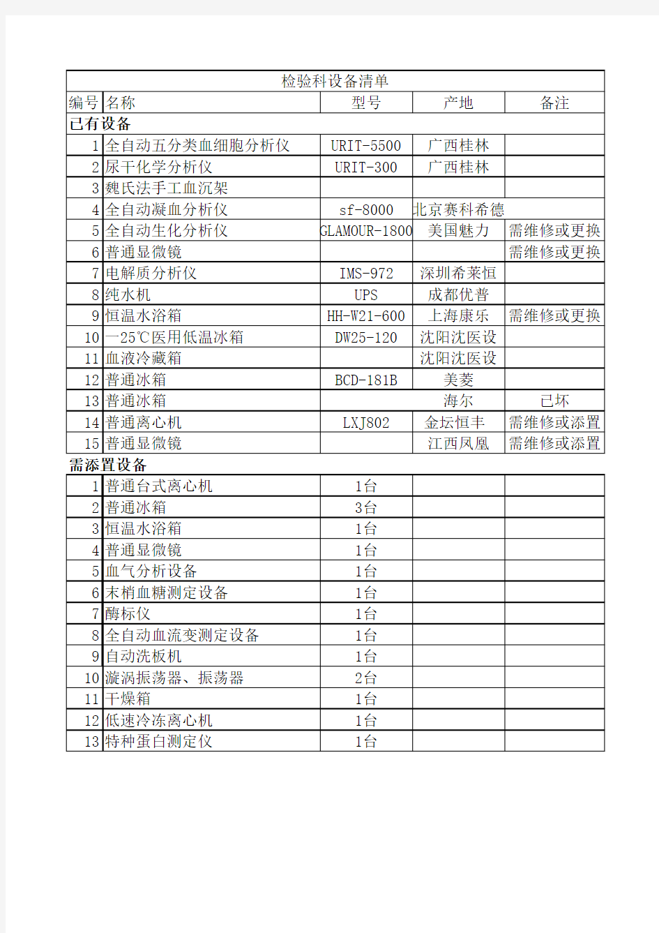 检验科设备清单