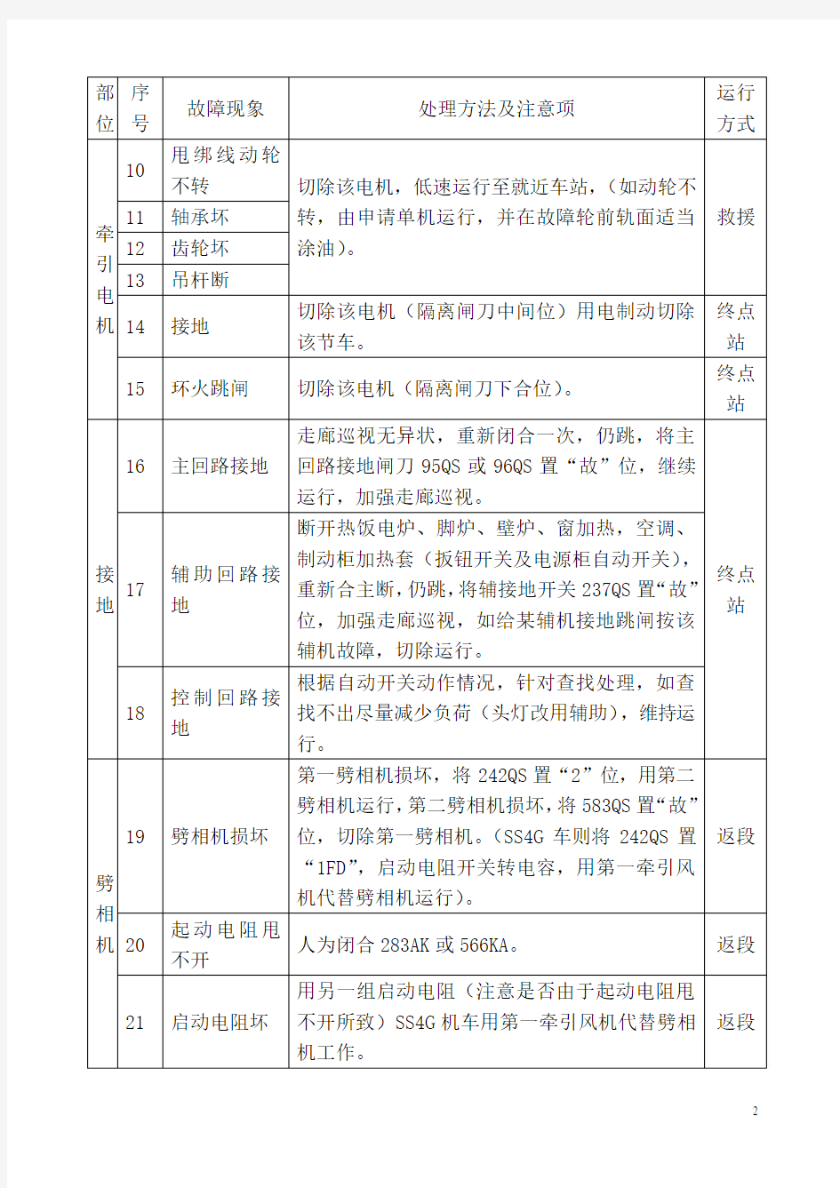 SS4B电力机车应急故障