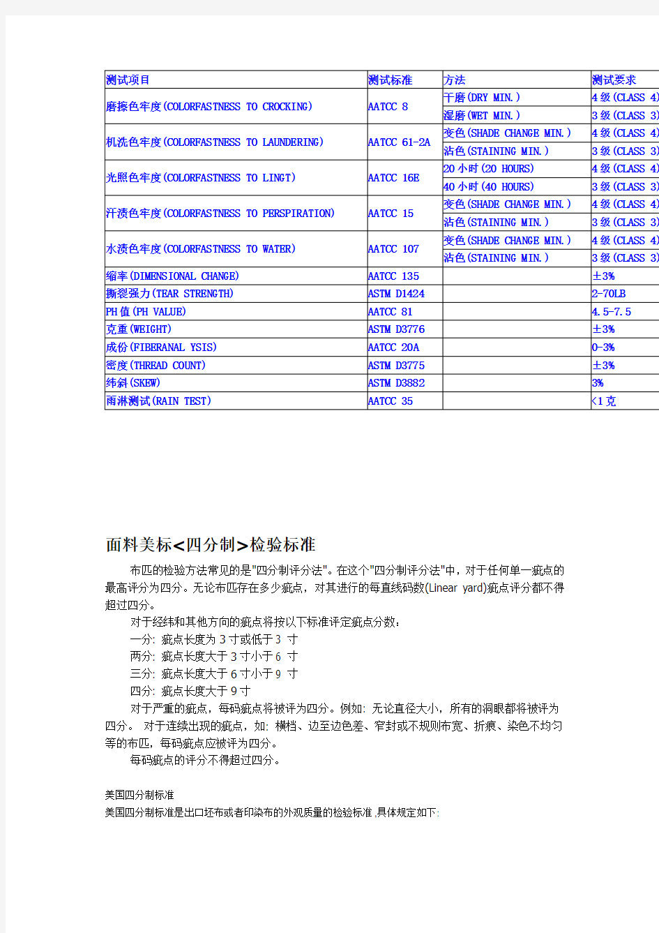 面料美标四分制检验标准