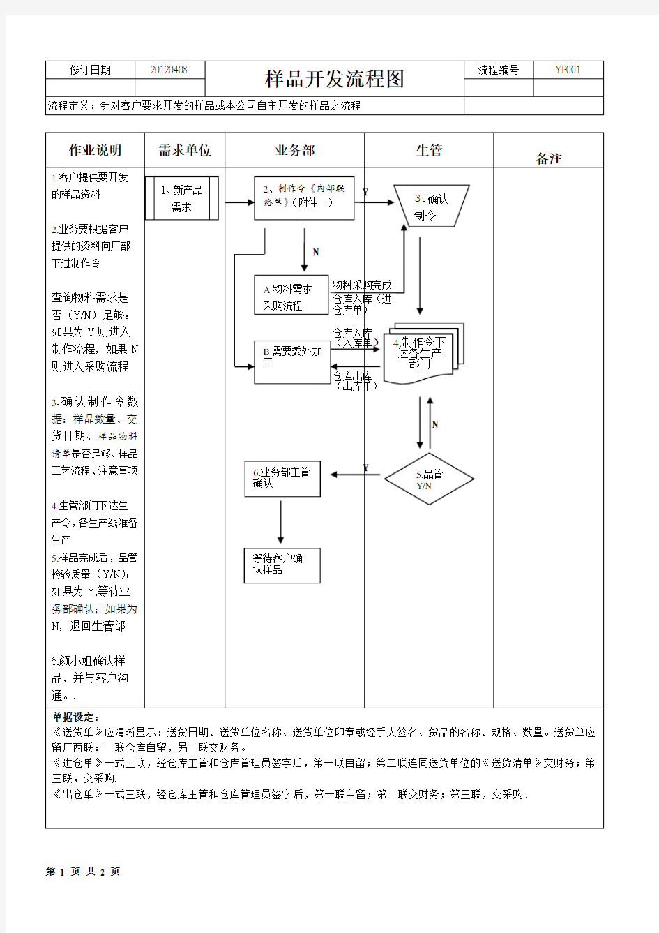 1、样品开发流程图