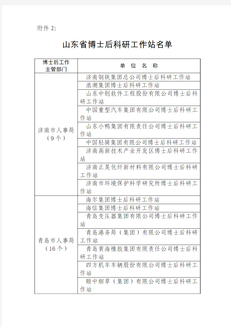 山东省博士后科研工作站名单