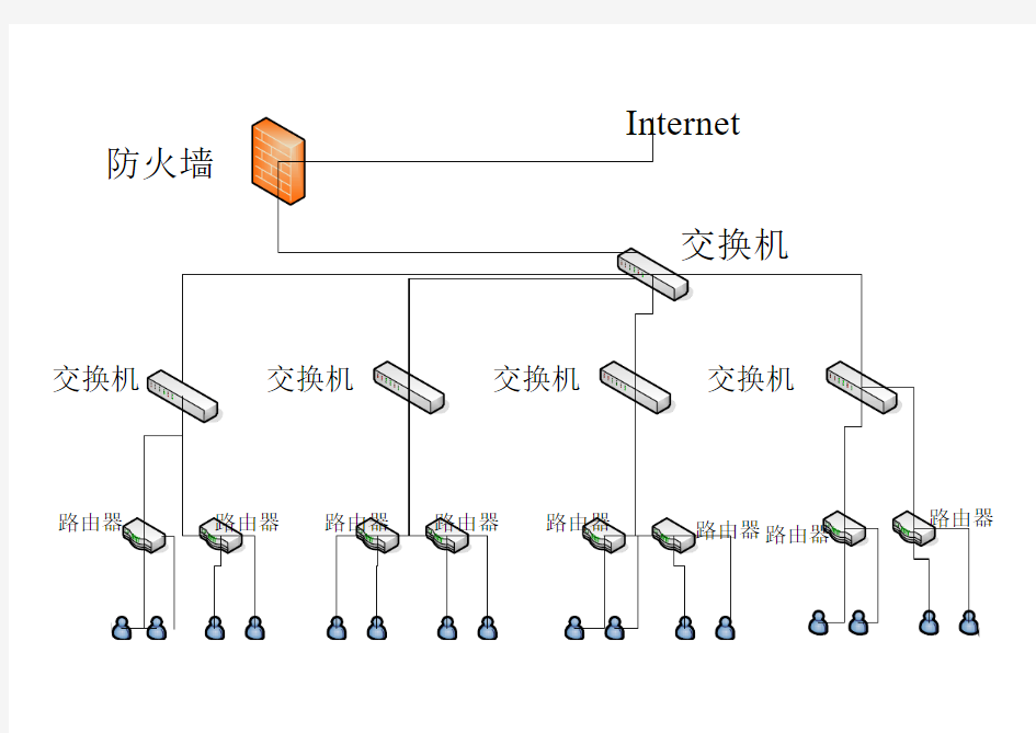 学生寝室楼局域网拓扑图