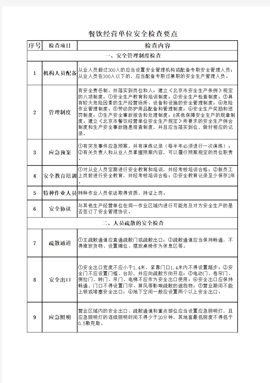 14 餐饮经营单位安全检查要点