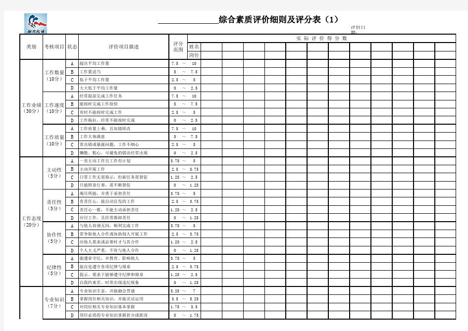 员工综合素质评价细则及评分表(HY)