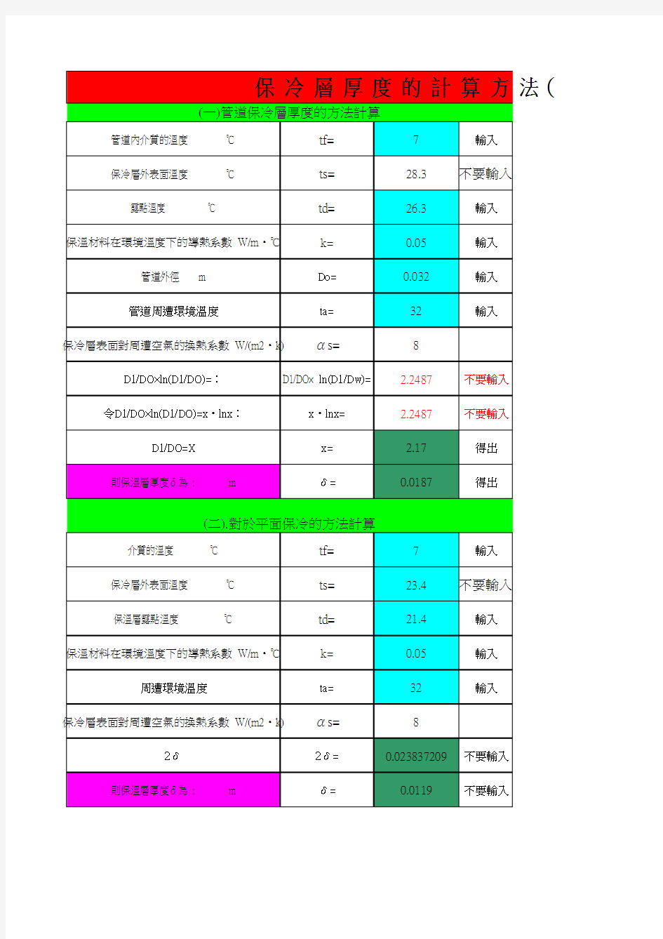 保冷层厚度的计算方法(管道和平面)