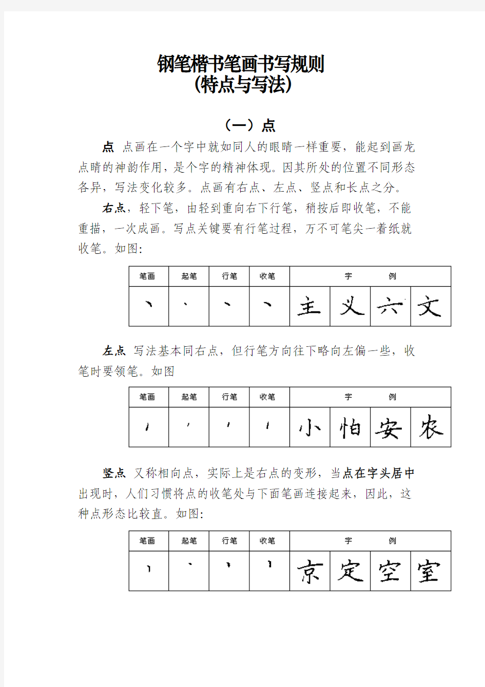 汉字基本笔画书写规则(特点与写法)