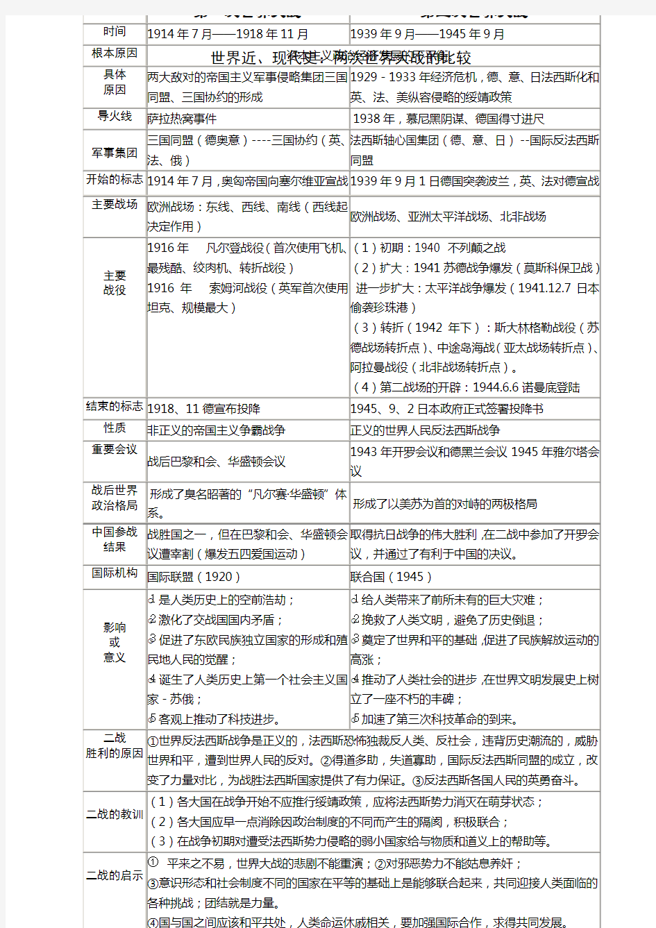 两次世界大战比较表