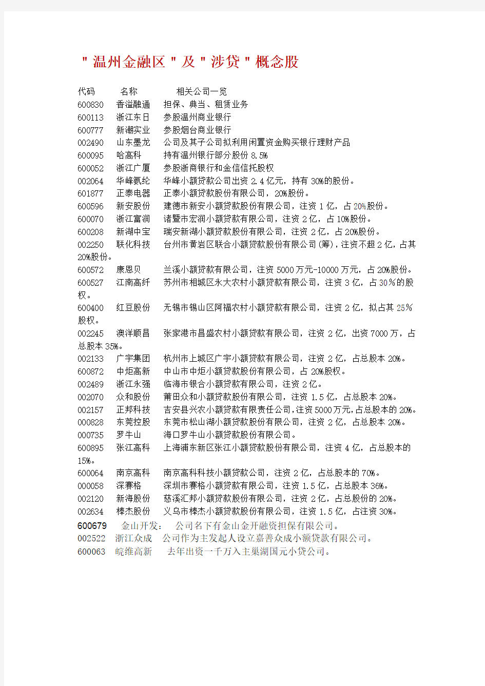 温州金融改革概念股