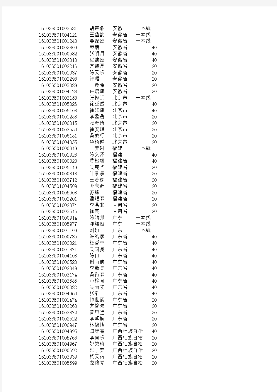 浙大2016自招入围加分名单