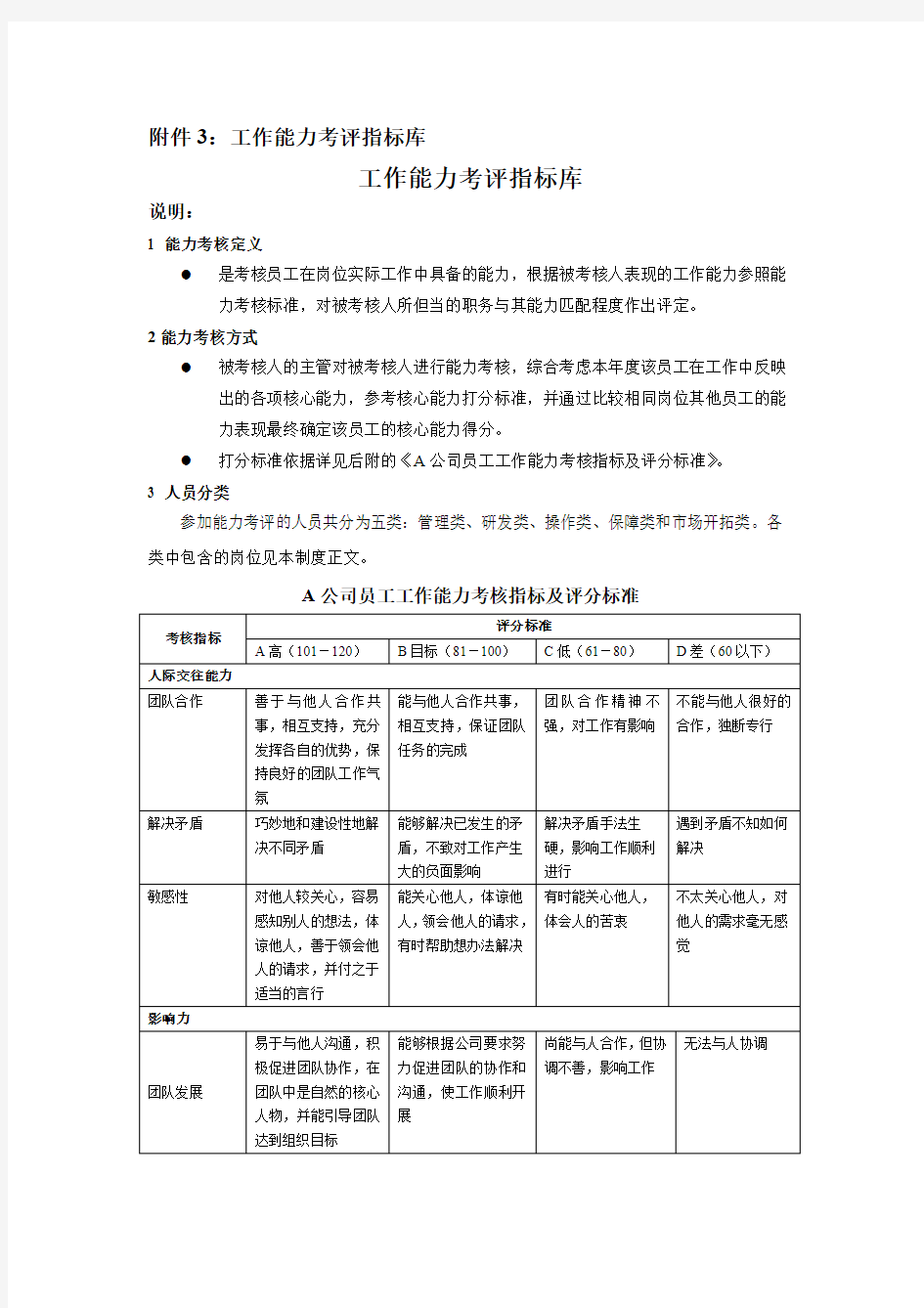 (完整版)工作能力和工作态度考评指标库