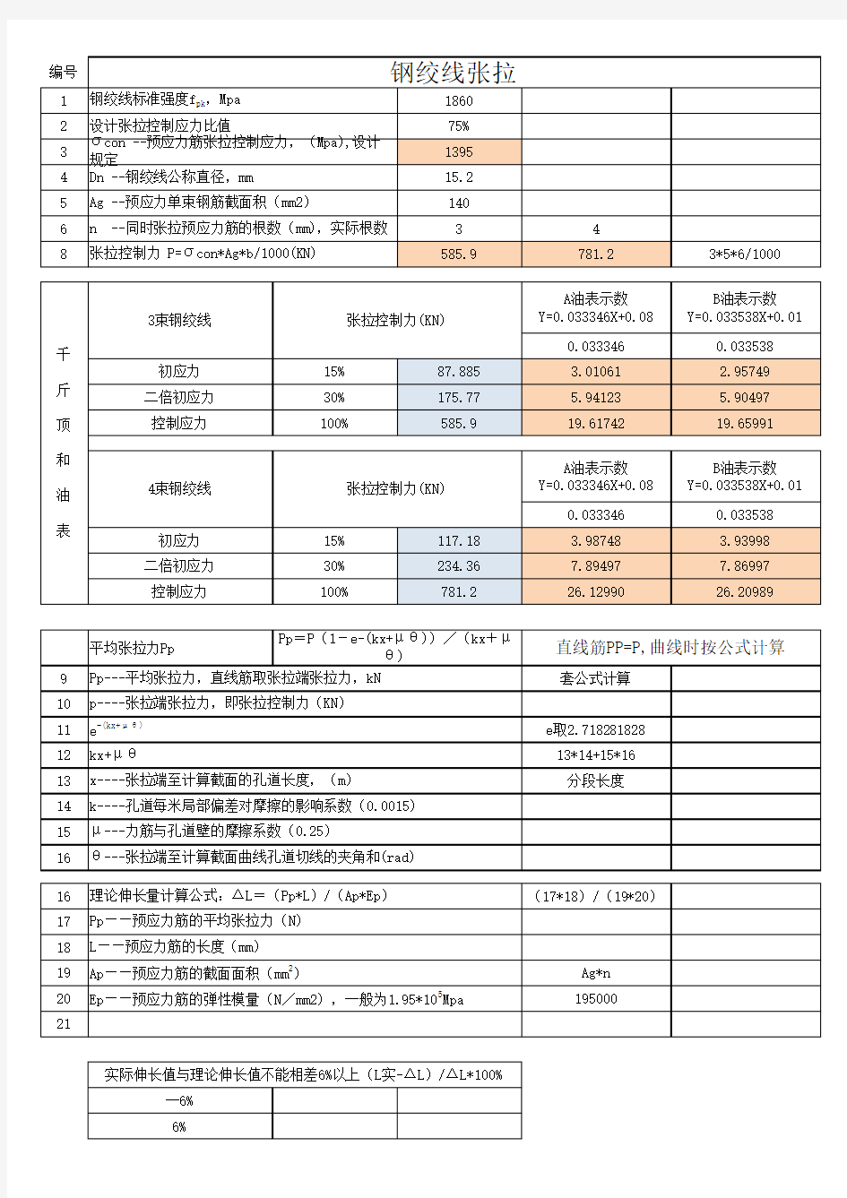 钢绞线张拉