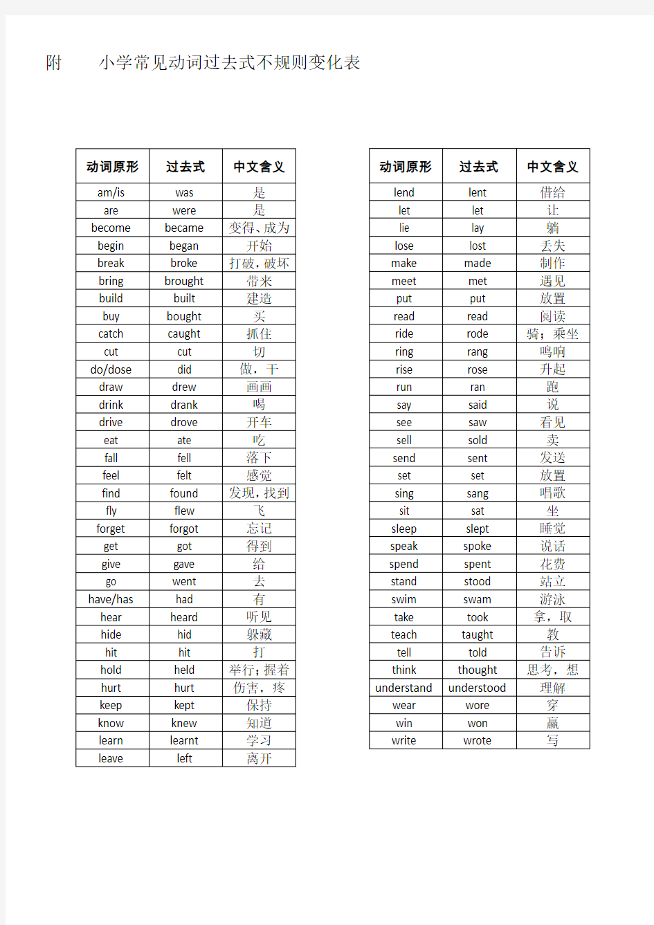 小学常见动词过去式不规则变化表