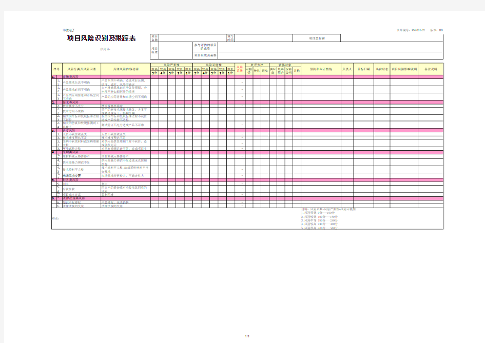 项目风险识别及跟踪表