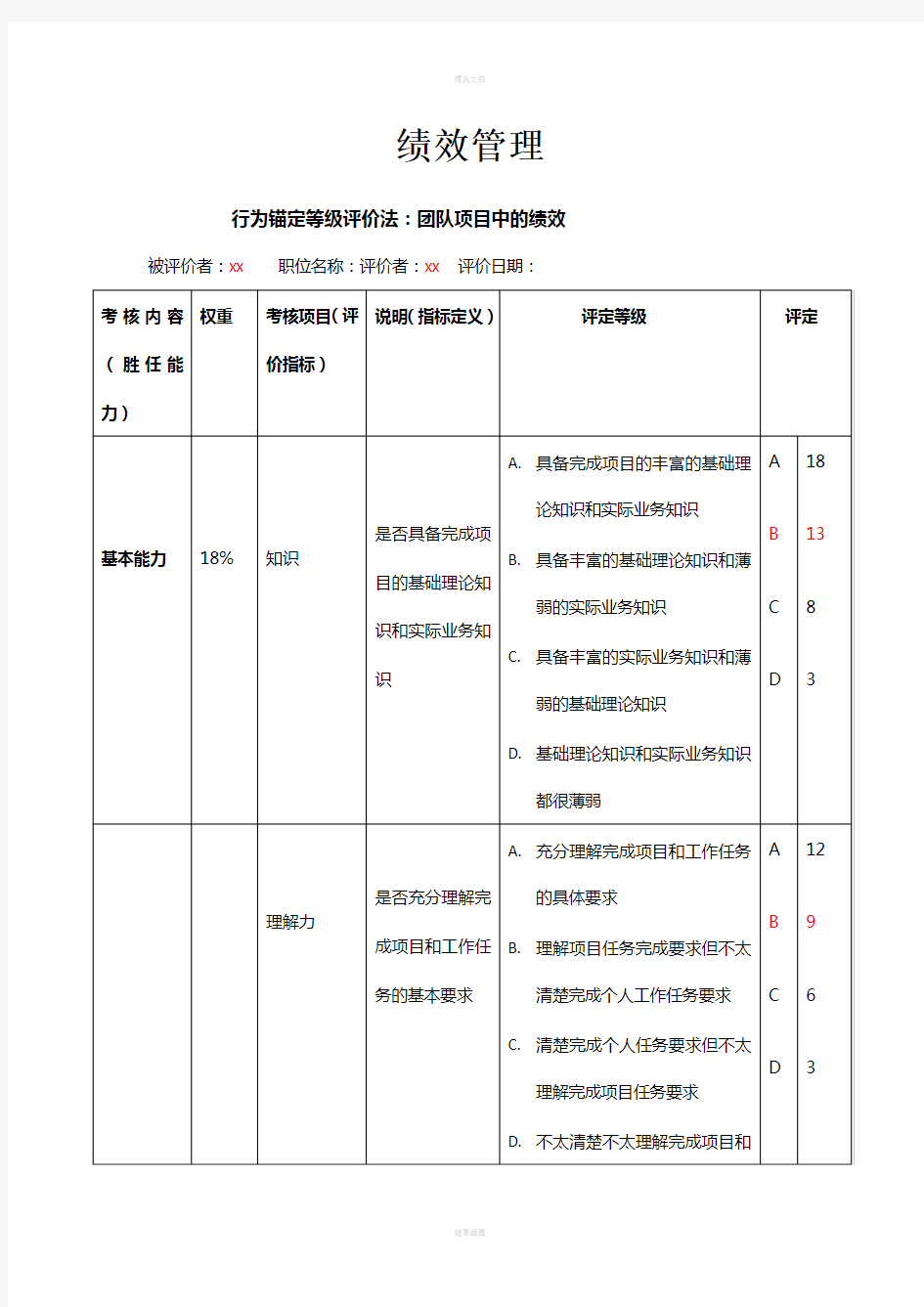 行为锚定等级评价法