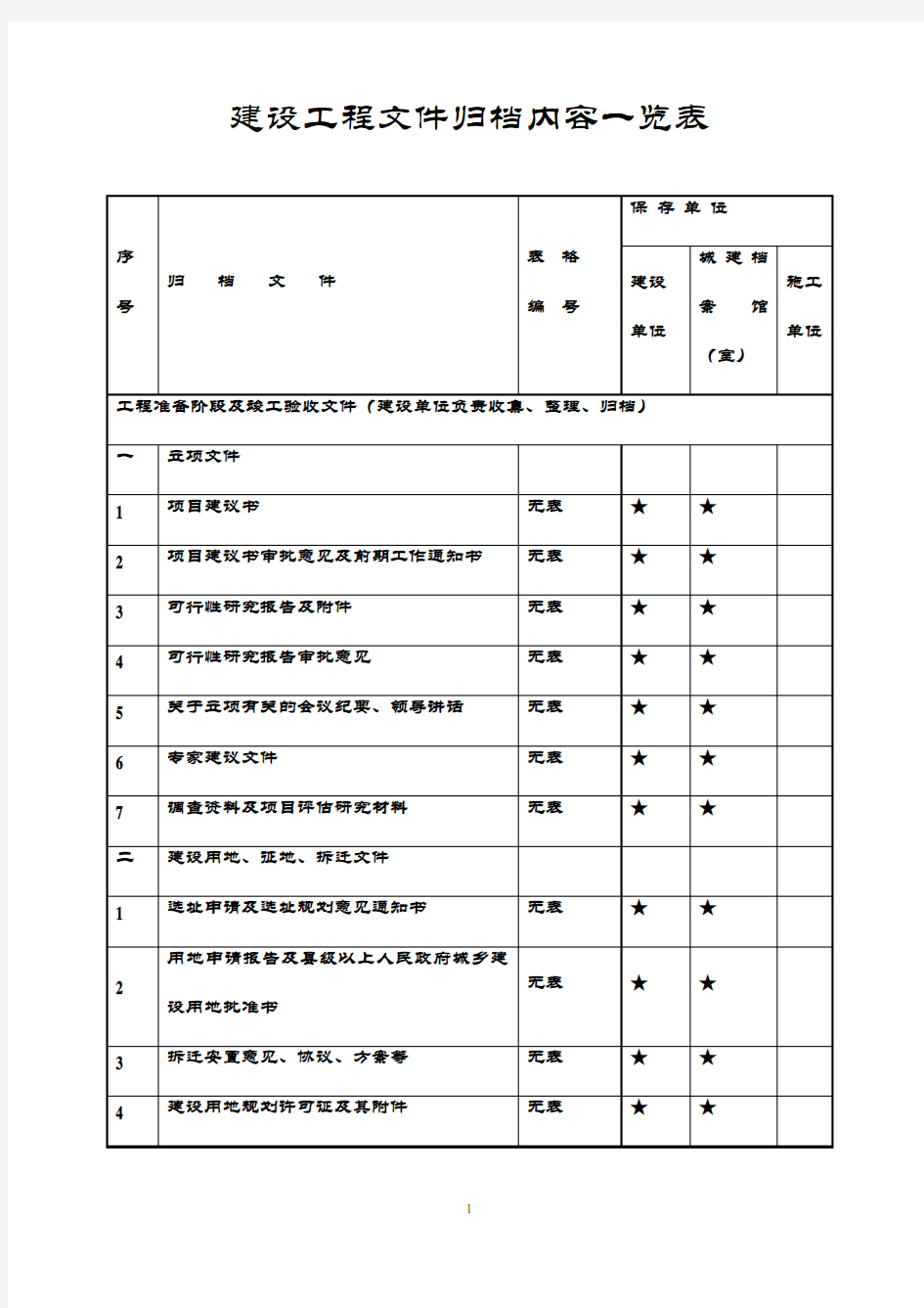 重庆市建设工程文件归档内容一览表(档案馆要求)