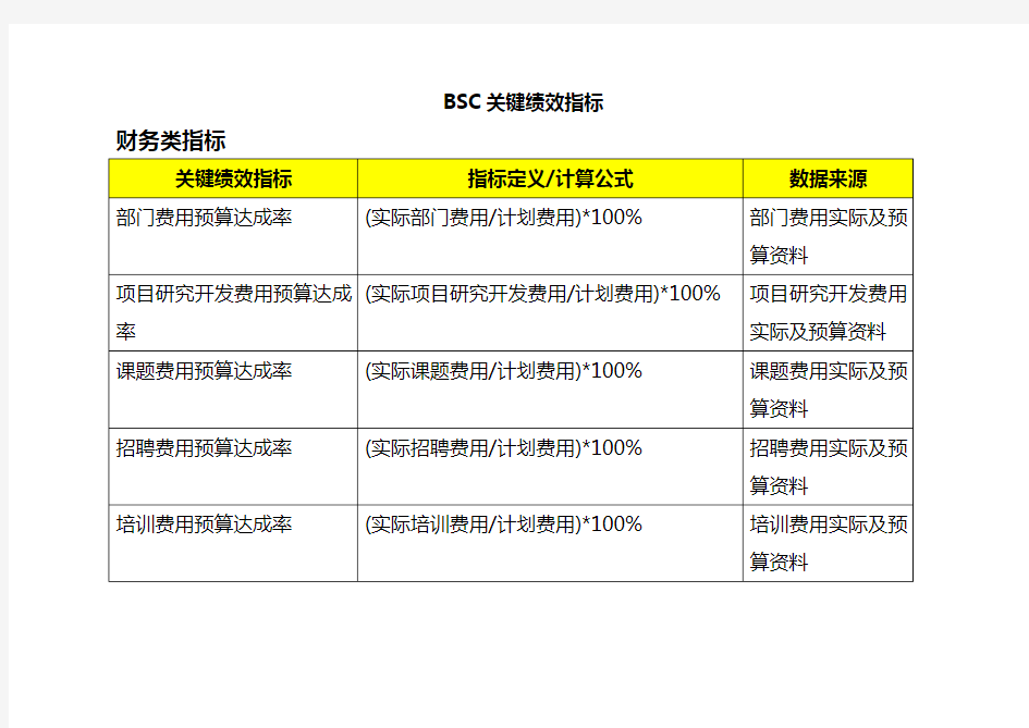 (平衡计分卡)BSC关键绩效指标