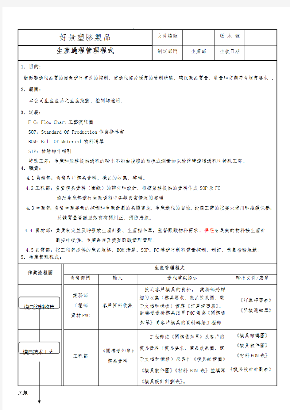 生产过程管理程序文件