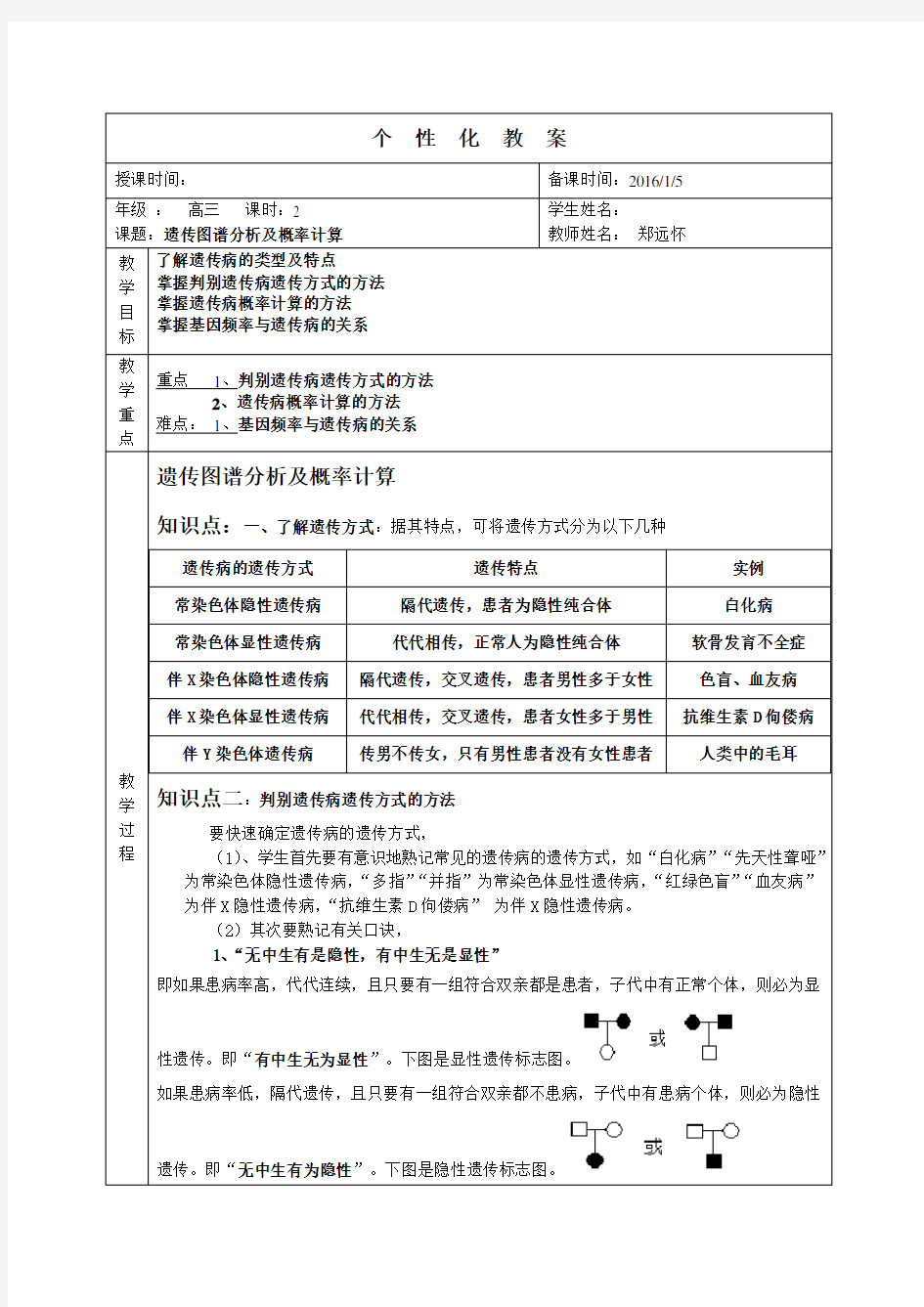 遗传图谱分析和概率计算