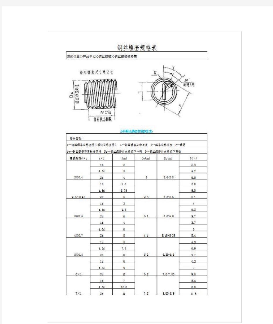 钢丝螺套规格表