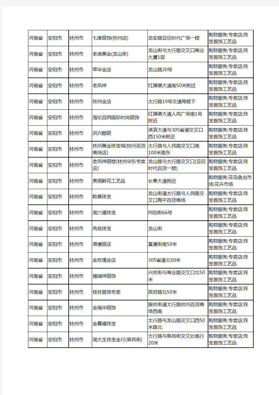 2020新版河南省安阳市林州市工艺品工商企业公司商家名录名单黄页联系方式大全87家