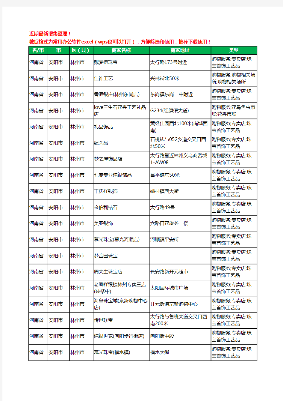 2020新版河南省安阳市林州市工艺品工商企业公司商家名录名单黄页联系方式大全87家