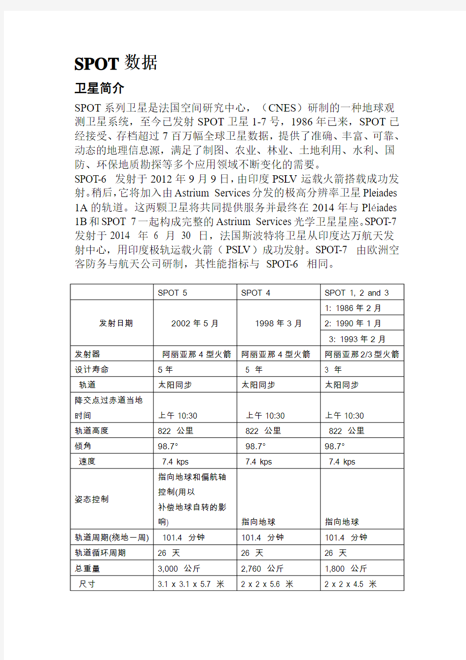 遥感数据说明dxy