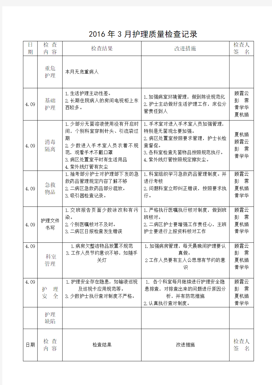 月护理质量检查记录