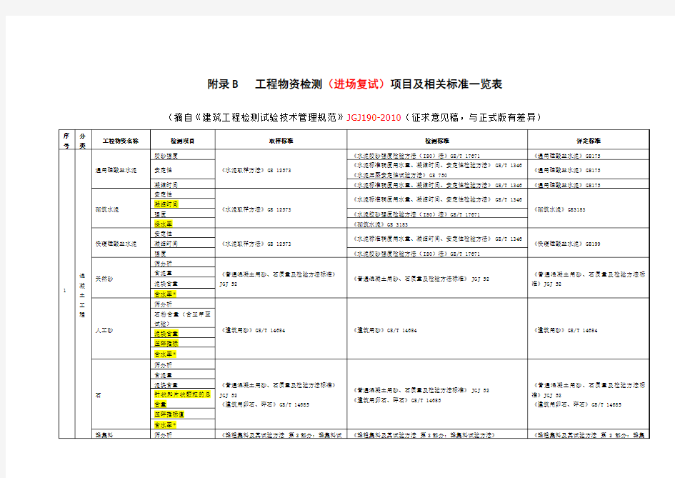 材料进场复试项目及标准一览表