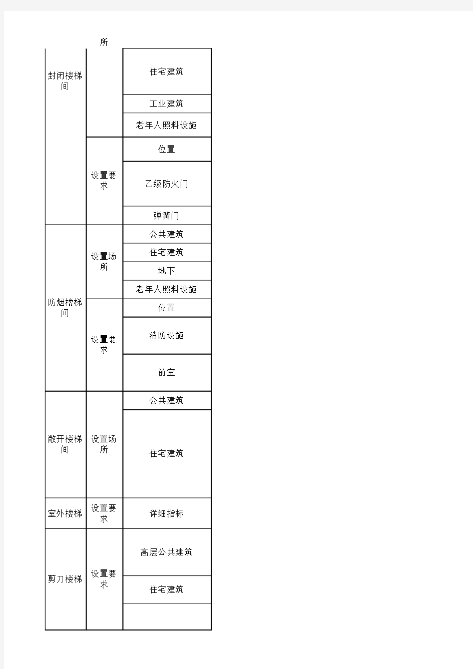 消防工程师知识点汇总