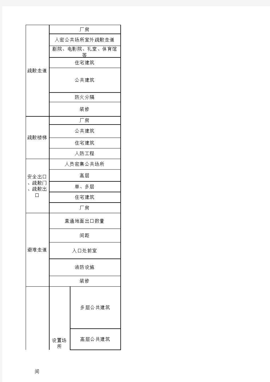 消防工程师知识点汇总