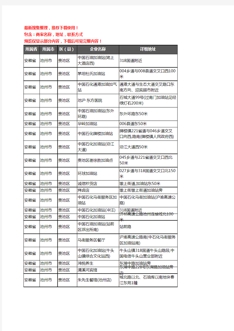 新版安徽省池州市贵池区加油站服务企业公司商家户名录单联系方式地址大全83家